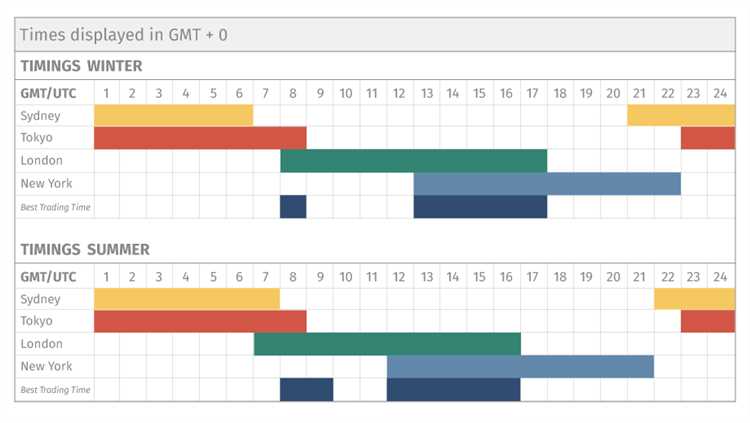 Forex trading time table