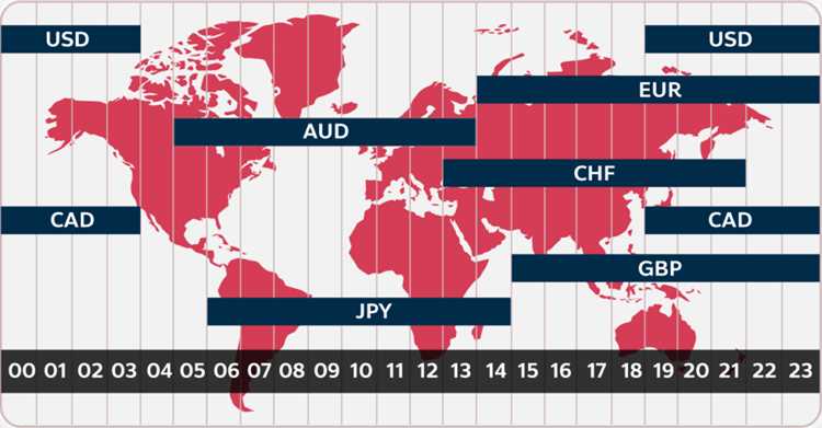 Forex trading time zones