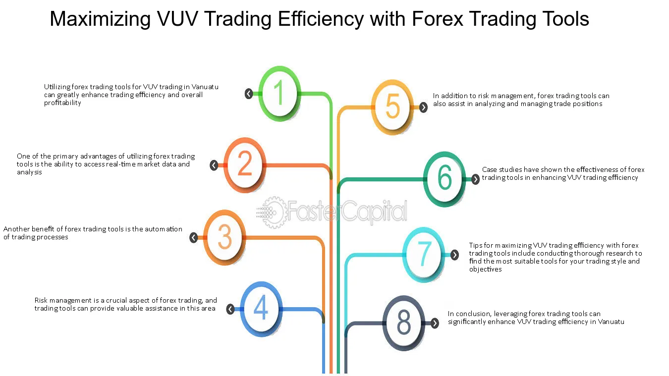 O que é uma solução de gestão financeira para operações Forex?