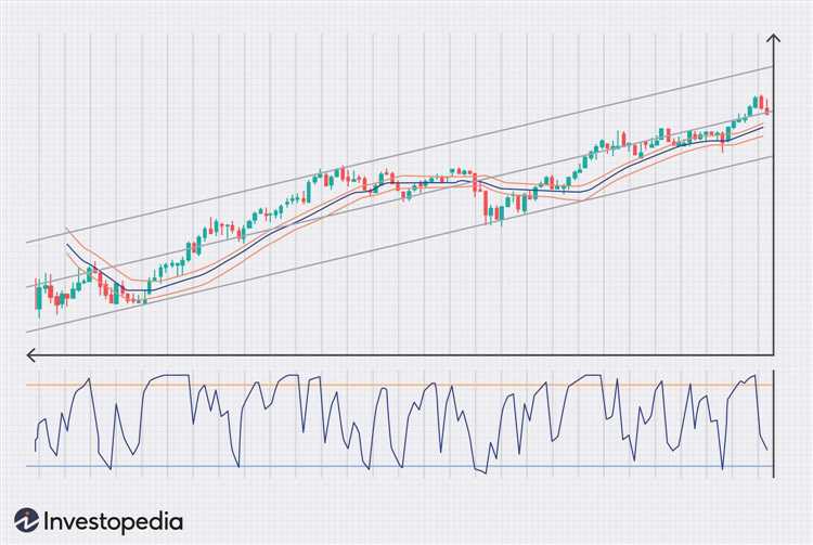 Aprenda o básico do mercado Forex e suas principais características