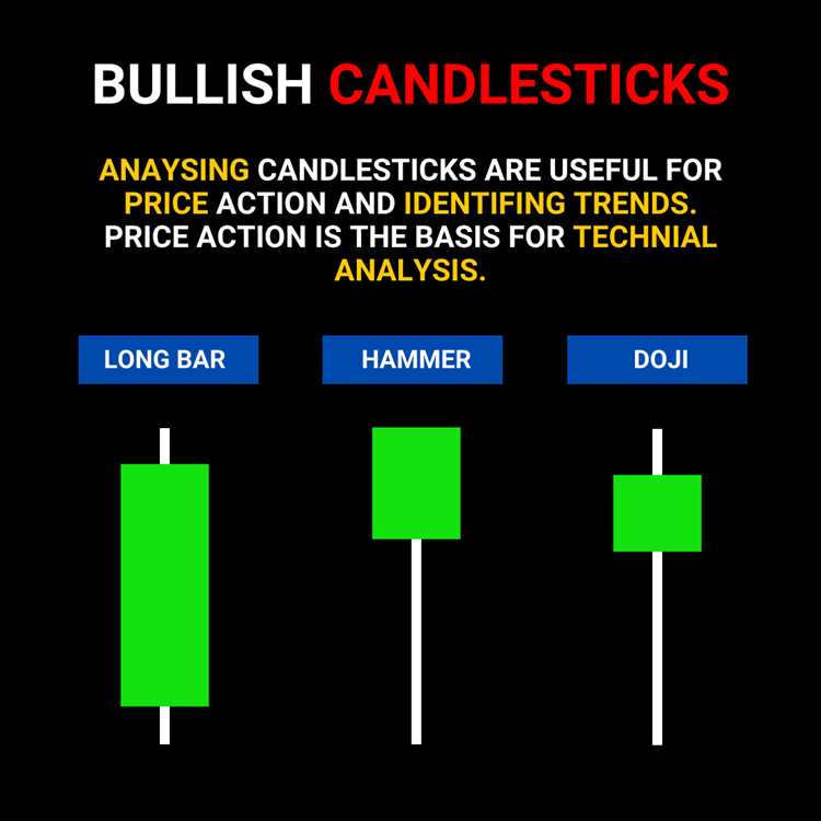 Utilize ordens de stop loss e take profit