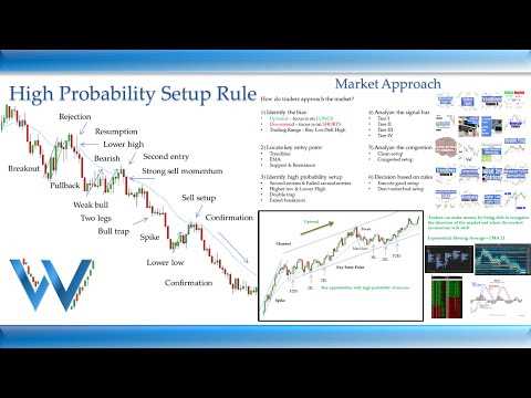 Qual é a importância da análise fundamental no forex?