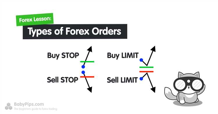 Negociação Forex com indicadores técnicos