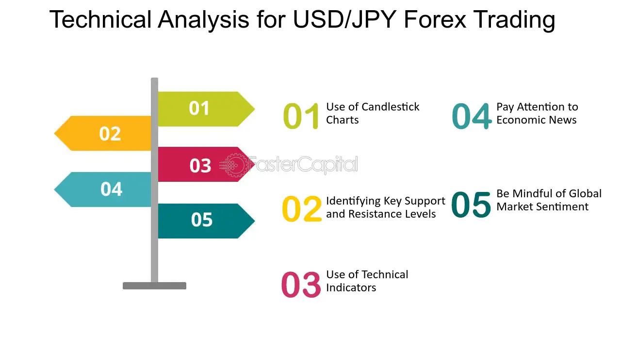 O impacto econômico na negociação de moedas USD JPY