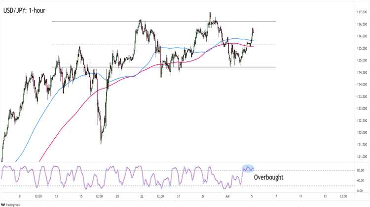 Forex trading usd jpy