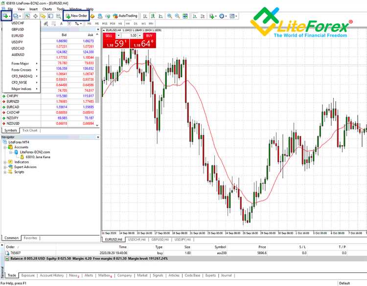 Compreensão do mercado de Forex