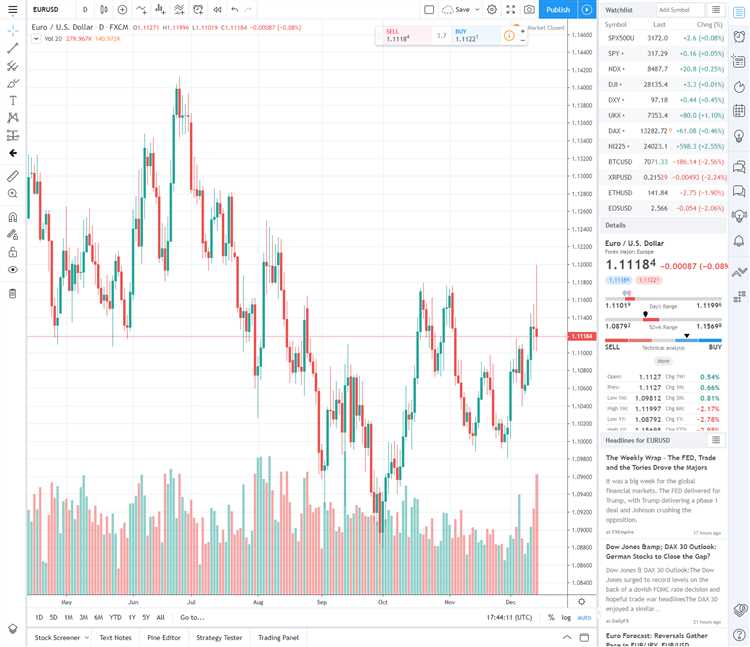 Forex trading view