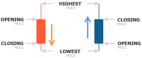 Como funciona o mercado de câmbio Forex