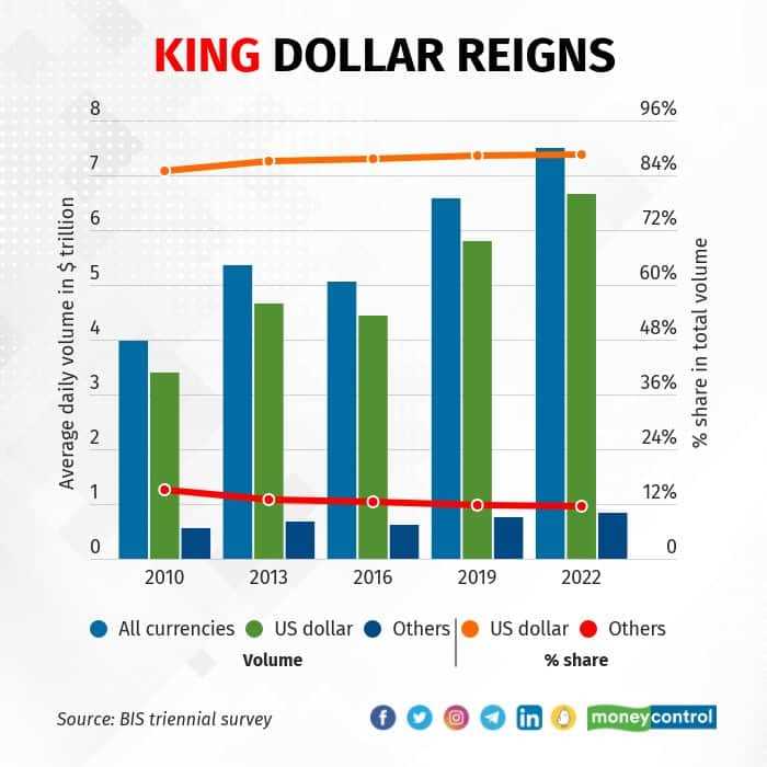 Importância do volume de negociação em diferentes pares de moeda