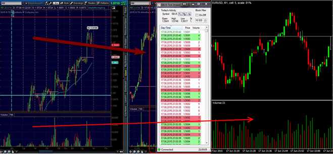 Forex trading volume indicator