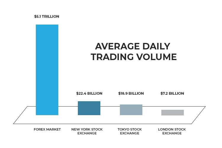 Forex trading volume per day