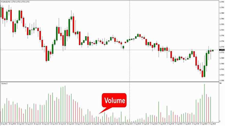 Forex trading volume