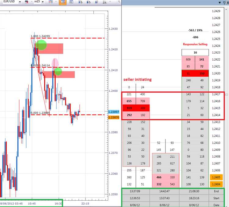 Forex trading volumes