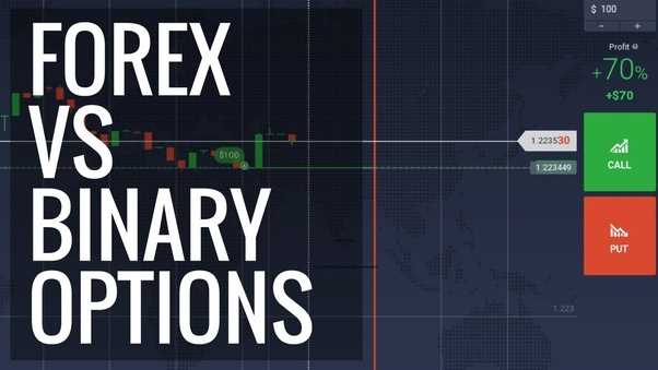 Como funciona o mercado Forex