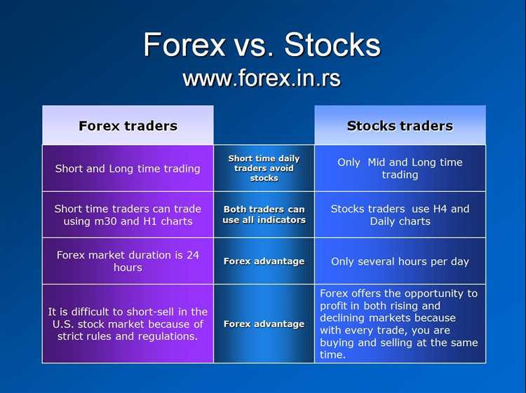 Forex trading vs stock trading