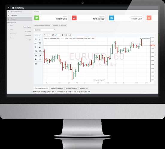 Forex trading web trading platform