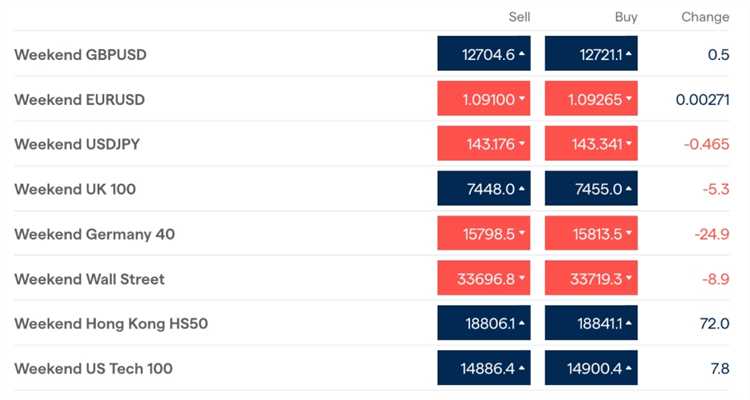 Como lidar com eventos de mercado inesperados durante o período de descanso