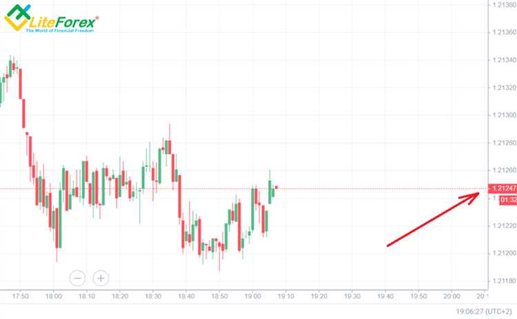 Forex trading what is a pip