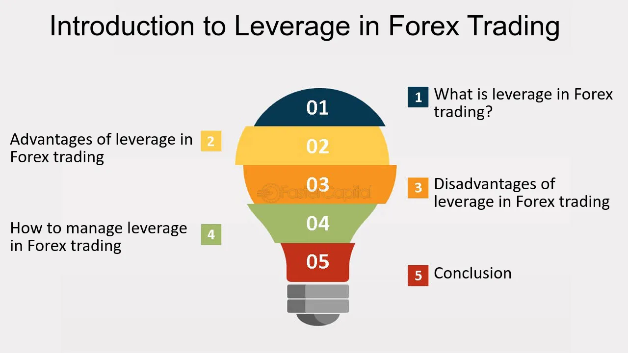 Forex trading what is leverage