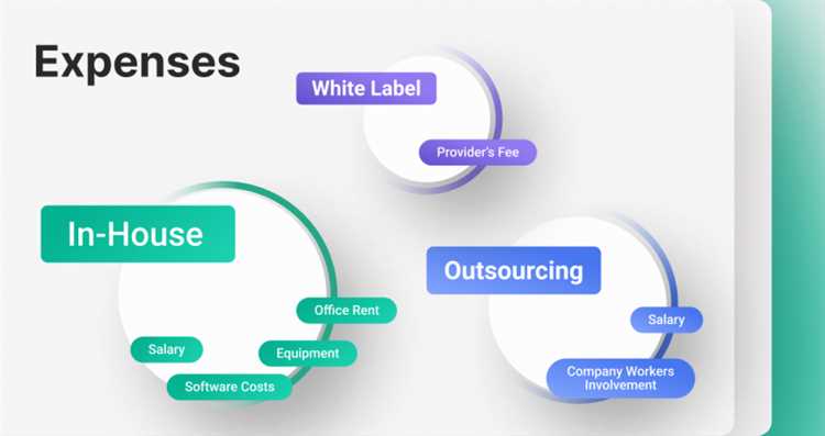 Tendências Futuras do White Label Forex Trading