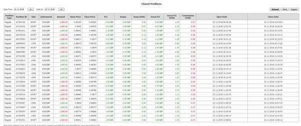 Conheça os principais riscos envolvidos no Forex Trading e saiba como gerenciá-los adequadamente