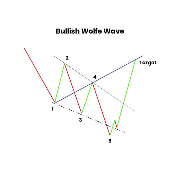 A importância de definir o stop loss e realizar o take profit nas operações de Forex