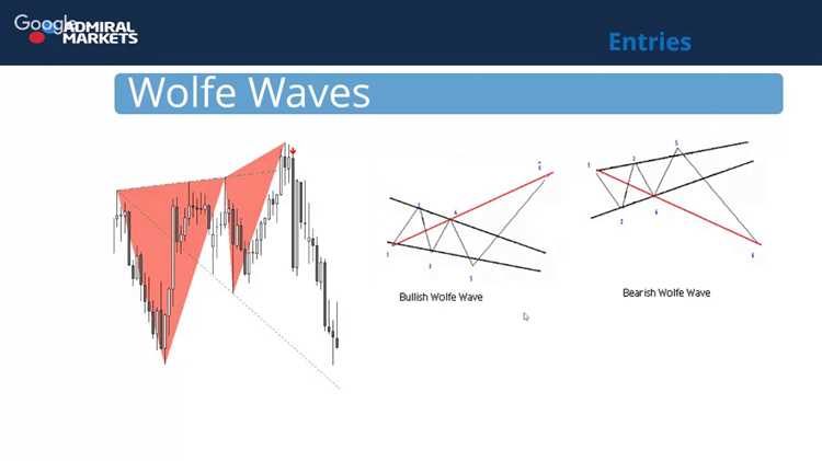 Forex trading wolfe wave trading