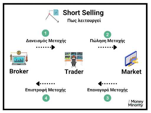 Como analisar o mercado cambial