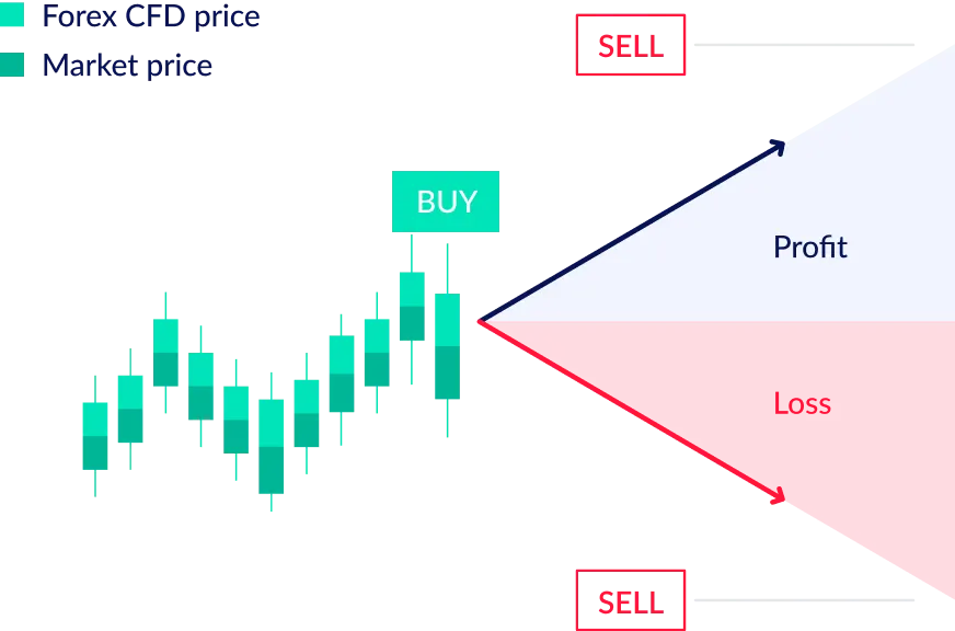 Forex trading とは