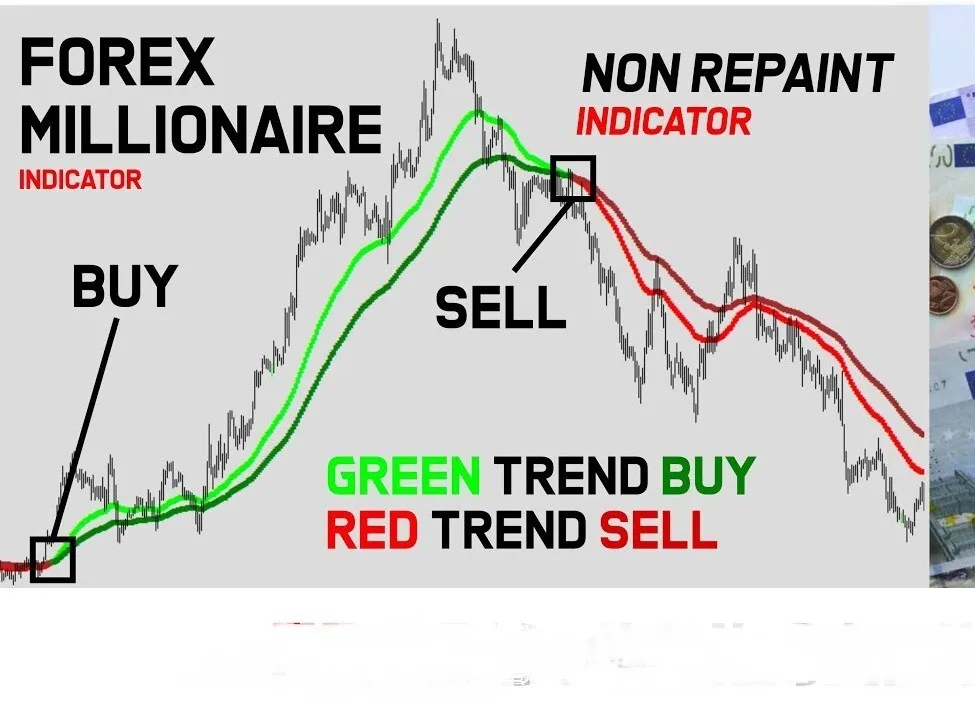 Como identificar os movimentos de mercado no Forex