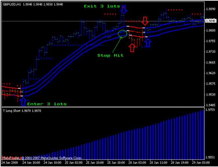 Forex trend trading system