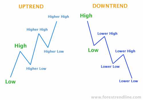 Forex trend trading