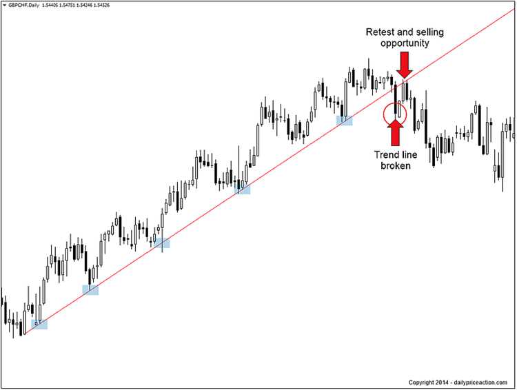 Como gerenciar o risco ao operar com movimentos de mercado no Forex