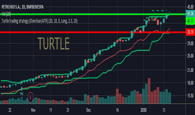 Forex turtle trading system pdf