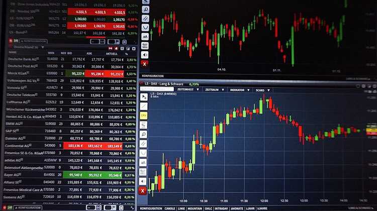 Tempo e disciplina no comércio de Forex no Reino Unido