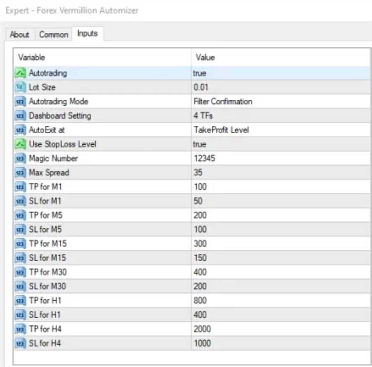 Forex vermillion trading system