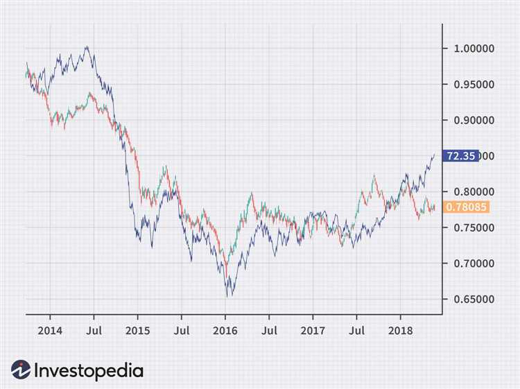 Quais são as moedas mais comumente negociadas no mercado Forex?