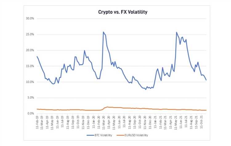 Forex vs crypto trading