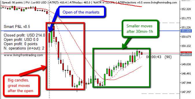 Forex vs day trading