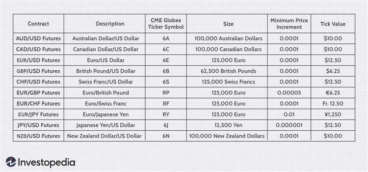 Forex vs futures trading