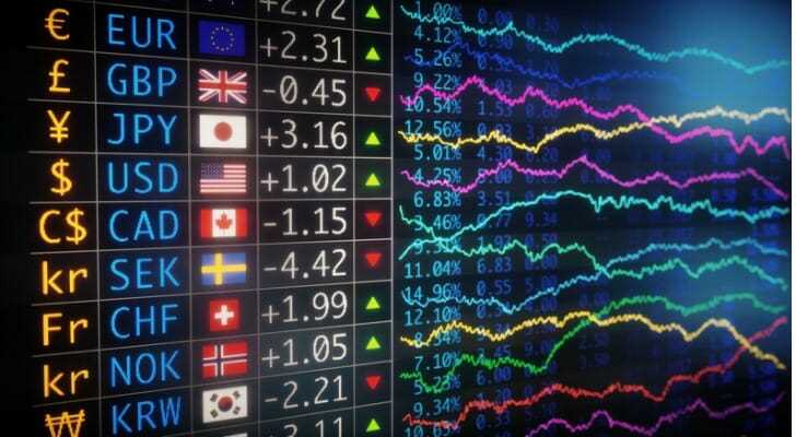 Forex vs options trading