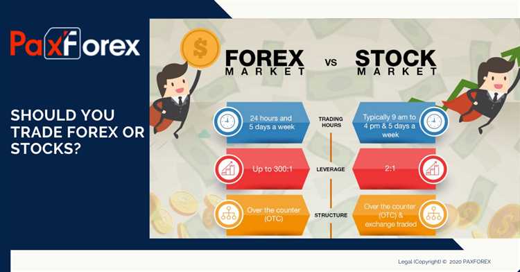 Forex vs stock trading