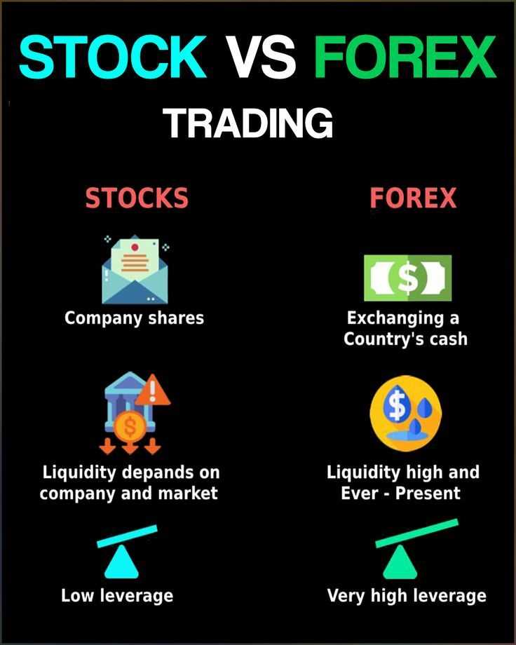 Forex vs stocks trading