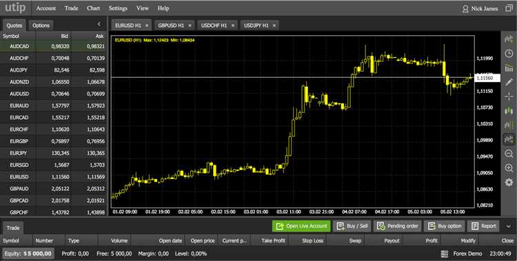 Escolha uma plataforma confiável para o Forex Web Trading