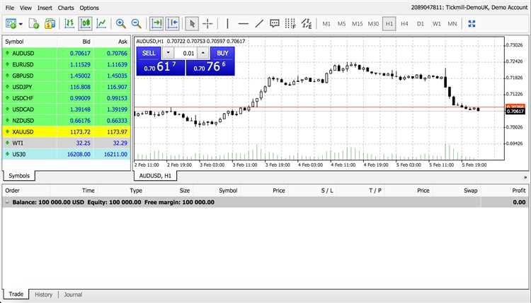 O que é uma plataforma de negociação forex online