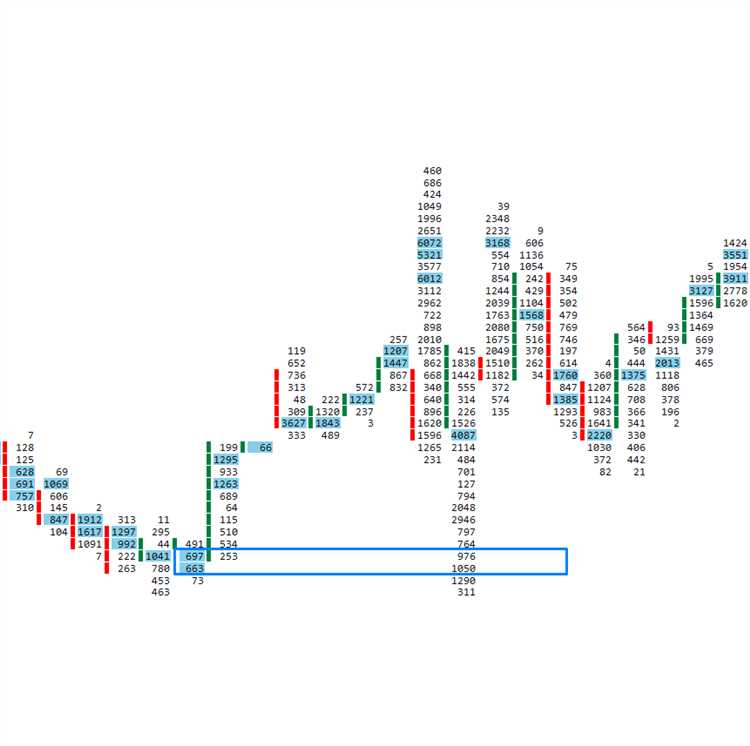 Definir níveis de stop-loss