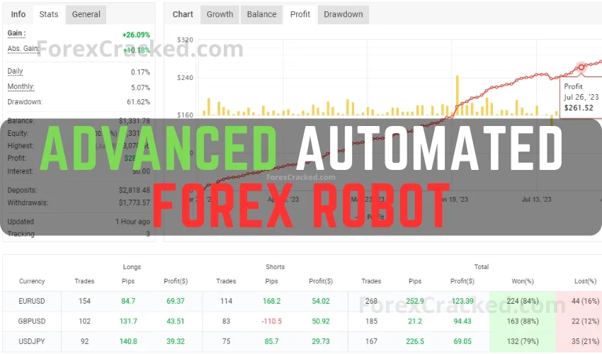 Free automated forex trading robot