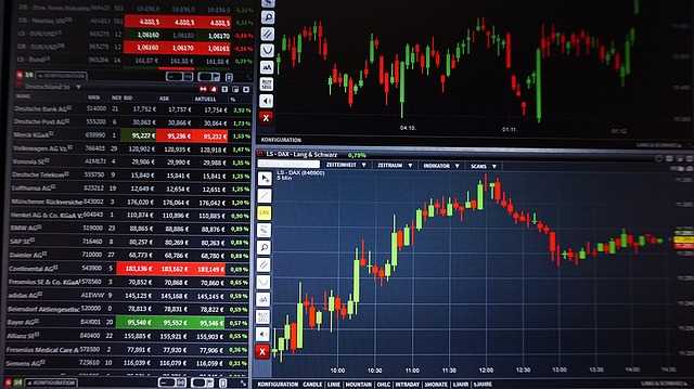 Free forex trading charts