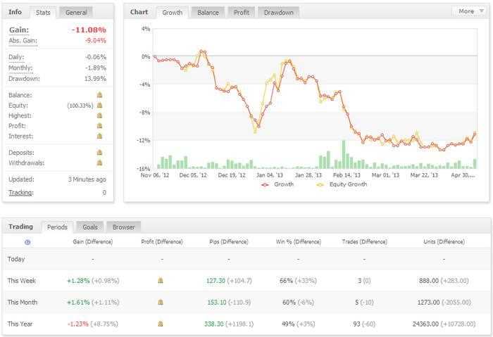 Free forex trading journal