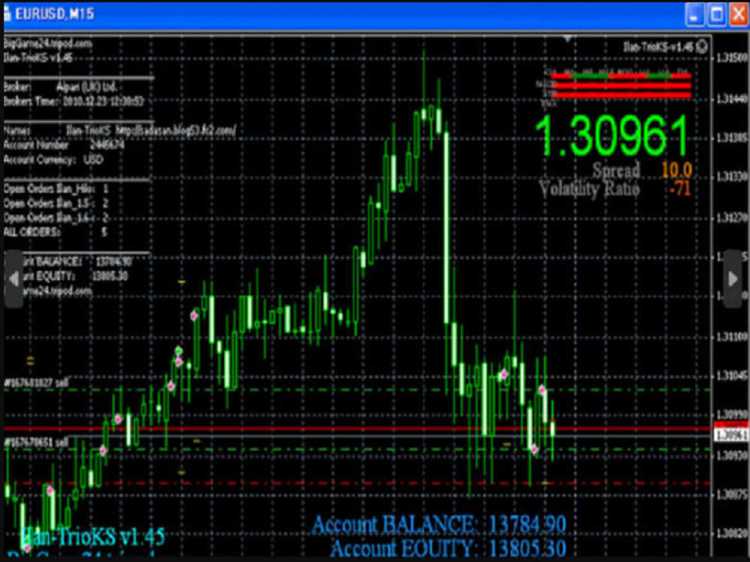 Tema 11: Supere a concorrência com a nossa solução avançada de negociação forex